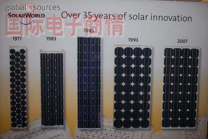 過去的35年來，太陽能電池板的轉換效率穩定提升，但供應充足且價格相對更便宜的天然氣卻一直抑制著太陽能的發展。