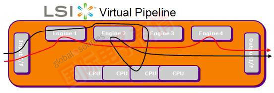 極富創(chuàng)新性的Virtual Pipeline消息傳輸專利技術