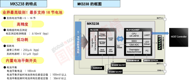 羅姆可支持16節電池的最大額定電壓達86.5V的鋰電池保護LSI——ML5238