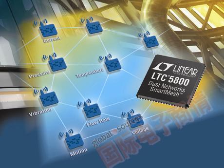 LTC5800 QFN 和 LTP5902 PCB 模塊經過 FCC、CE 和 IC 模塊化射頻認證并具備可選芯片天線