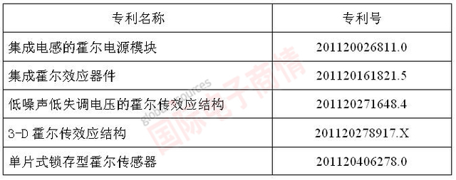 創敏新材的專利