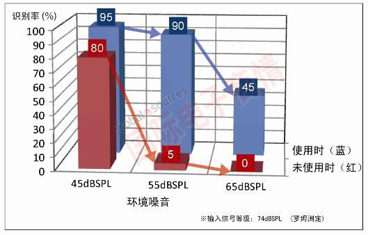 《國際電子商情》羅姆新推數字信號處理IC“BU8332KV-M”