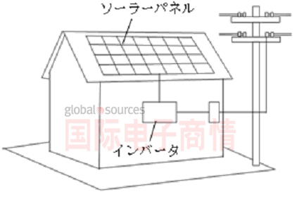 圖1: 太陽(yáng)能發(fā)電系統(tǒng)