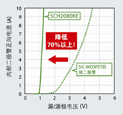 《國(guó)際電子商情》