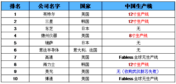 《國際電子商情》