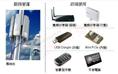 DIGITIMES TD-LTE 芯片加速朝多模、低價路線發展